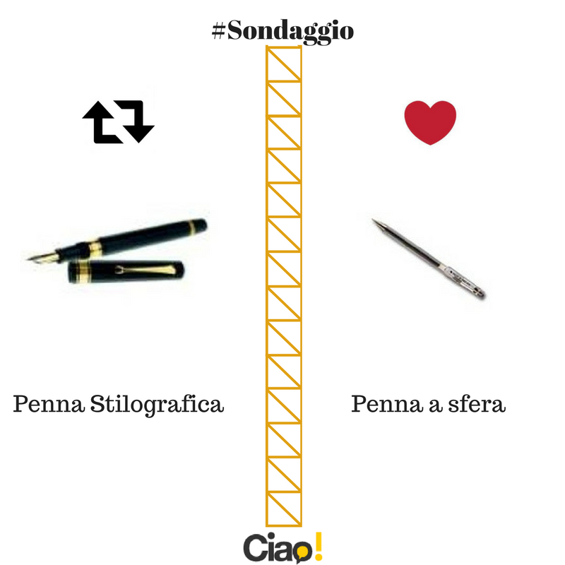 #Sondaggio Quale tipo di #penna preferite? Recensite qui la vostra✍bit.ly/2hQPLkw