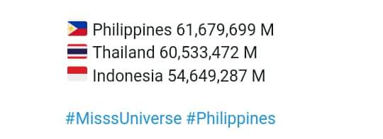 balbas_aries's tweet photo. We need to tripple our power tweets and retweets guys. The voting will end soon. Let us do the INFINITY TWEETS AND RETWEETS for Rachel Peters. 

#MissUniverse
#Philippines

We will promote fair play. No to sabotage and bashing. https://t.co/kpUkfGGRKj