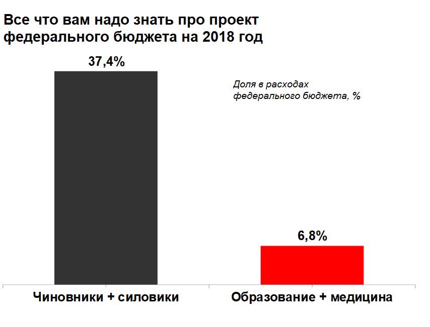 Лучше мы будем больными и малограмотными... 