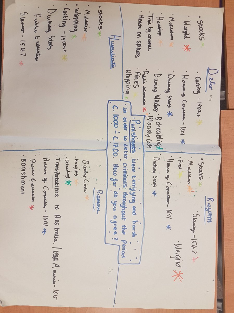 SHSHistory1's tweet photo. Collective research and essay writing... well done to Y11 History students for all their hard work and progress on a Saturday morning! https://t.co/K1wQkAsy7m