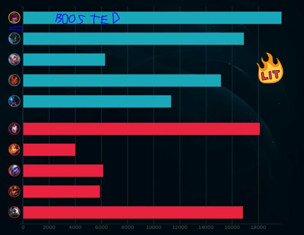 AtomicClockLoL's tweet photo. A nuestro adc le han boosteado un pelín en el draft del @ADEMAR_eSports 🔥🔥 https://t.co/gthpP8HhYo