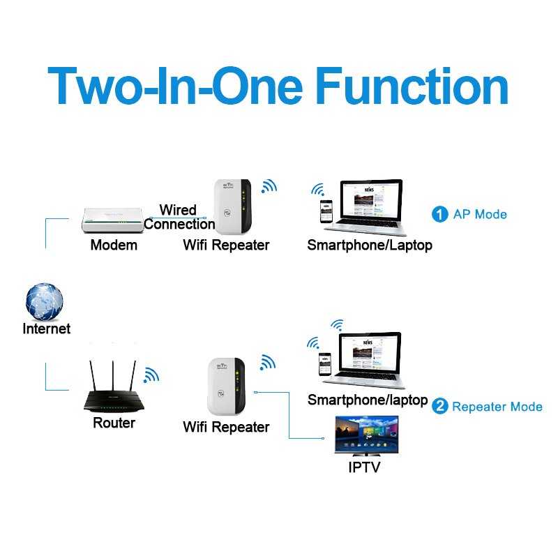 AliExpress970's tweet photo. productlink:https://t.co/SjR1pM8vZp
#Wireless  #WiFi  #Repeater  #Signal  #Amplifier 802.11N/B/G Wi-fi Range Extander #300Mbps  #SignalBoosters Repetidor Wifi Wps Encryption https://t.co/NTiiodpWEo