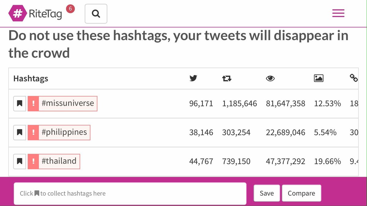 toxic_sun1111's tweet photo. ปิดโหวตด้วยสถิติ retweet นำขาดลอย
739,XXX รีทวีตต่อชั่วโมง เกินครึ่งของอีกชาตินึงรักประเทศไทย
We are Thailand! #MissUniverse2017  #THAILAND https://t.co/fWu4I59gv7