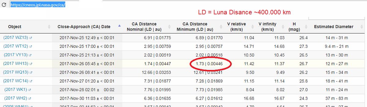 Ach ja, fast vergessen: Morgen flitzt ein Mini-Asteroid recht nah an Erde und Mond vorbei. Ihr habt doch das Aluhütchen aus unserem letztjährigen Adventsbasteln noch parat?