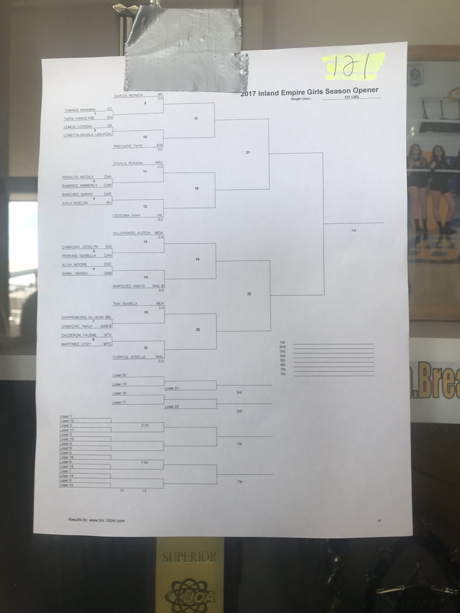 BiggO05's tweet photo. That time of year! Kicking of her sophomore year as the #1 seed #MoniTime https://t.co/FMkNykT2vm