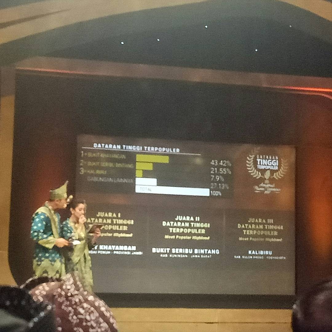 rositaaonly's tweet photo. Wilujeng buat kota tercinta Kab. Kuningan sudah meraih juara 2 kategori Dataran tinggi terpopuler (bukit 1000 Bintang), dan juara 2 minuman tradisional terpopuler (jeniper) pada acara Anugerah Pesona Indonesia (API) Award

#pesonakuningan #genpikuningan https://t.co/gwnfDMoesT