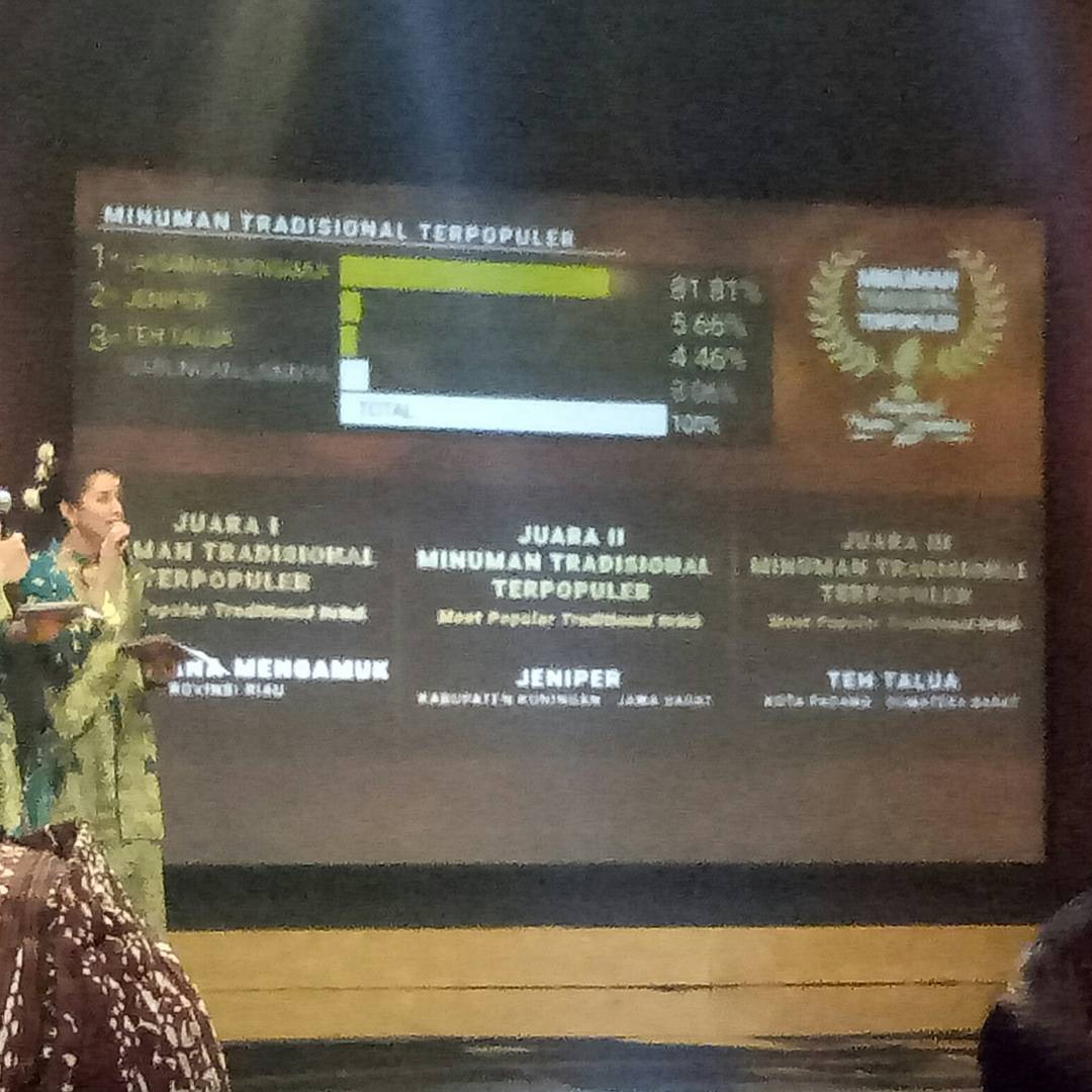 rositaaonly's tweet photo. Wilujeng buat kota tercinta Kab. Kuningan sudah meraih juara 2 kategori Dataran tinggi terpopuler (bukit 1000 Bintang), dan juara 2 minuman tradisional terpopuler (jeniper) pada acara Anugerah Pesona Indonesia (API) Award

#pesonakuningan #genpikuningan https://t.co/gwnfDMoesT