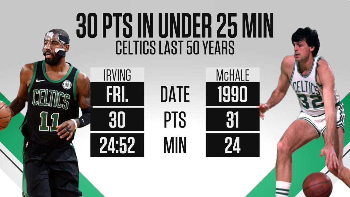 kyrie irving stats last night