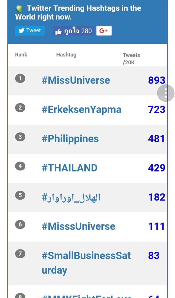 farsai_bui's tweet photo. จะยอมไหมถามใจดู
#MissUniverse #THAILAND 
พิมพ์เอง แท็กถูกต้อง รีวนไปครับ https://t.co/PL3gTKgryl
