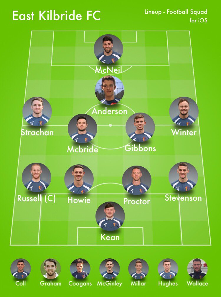 officialEKFC's tweet photo. Today's EK lineup to take on @HawickRA https://t.co/Ly2c0bxJaI
