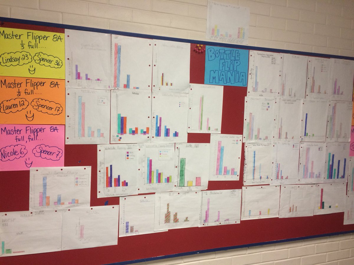 FirebirdNews's tweet photo. Master Flipper Contest in grade 8 Math! #handsonlearning #datagathering #bottleflip #WJFricker #NearNorthUnited https://t.co/o7CSR8oW5G