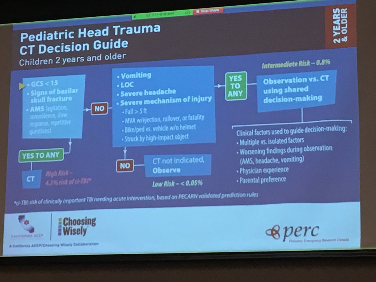 JQvanierssel's tweet photo. Great pictoral Decision Guide for need for CT following head trauma @sportphysiocan #sportphysiocan https://t.co/umS6yV58DX