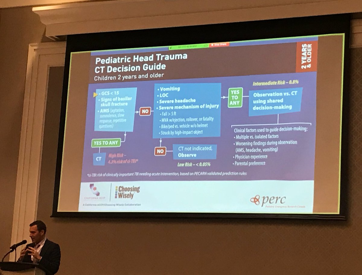 timberlyg's tweet photo. When does your child need a head CT scan following #concussion? Not very often. #SPCconcussion #sportphysiocan https://t.co/8UHbmp1Ju5