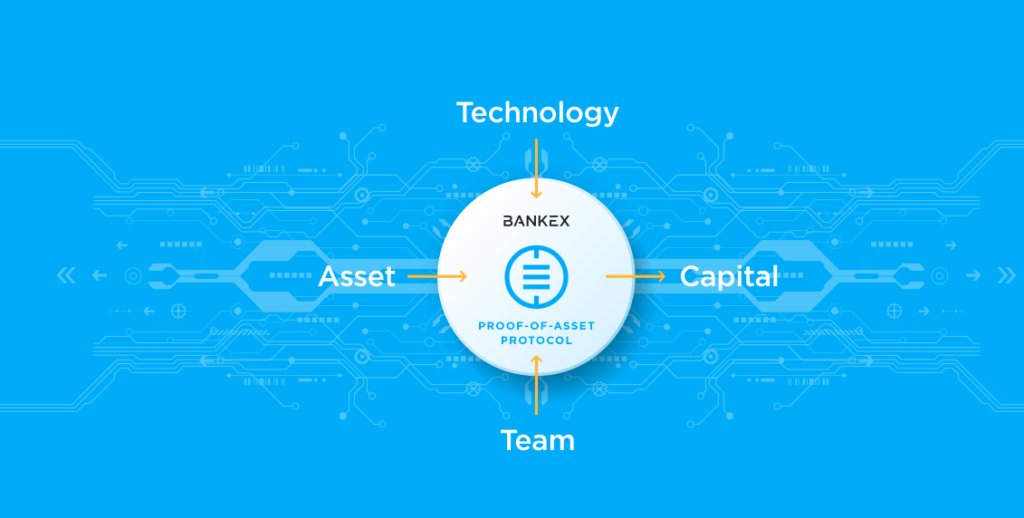 BANKEX – Bank as a service on the Blockchain

cryptoumbrella.com/bankex-bank-se…