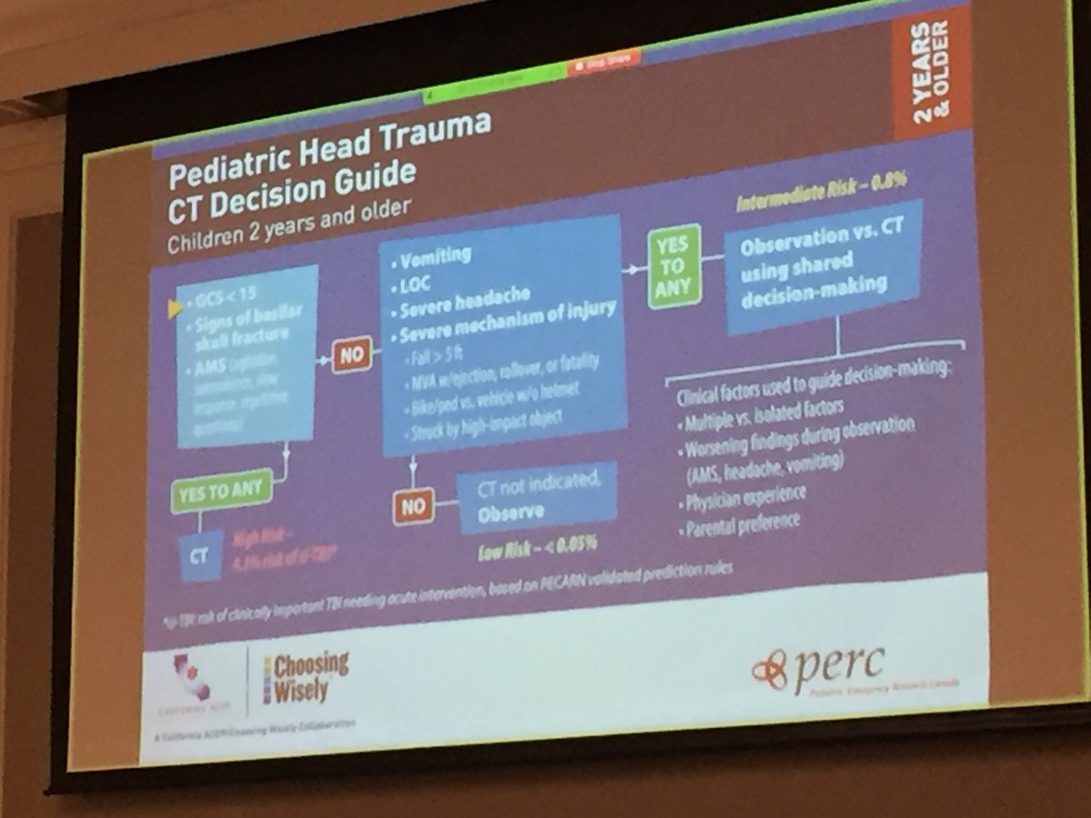 nataliephysio's tweet photo. Great guide for need of CT following suspected #concussion #SPCconcussion #sportphysiocan https://t.co/vu0bQ6UfOF