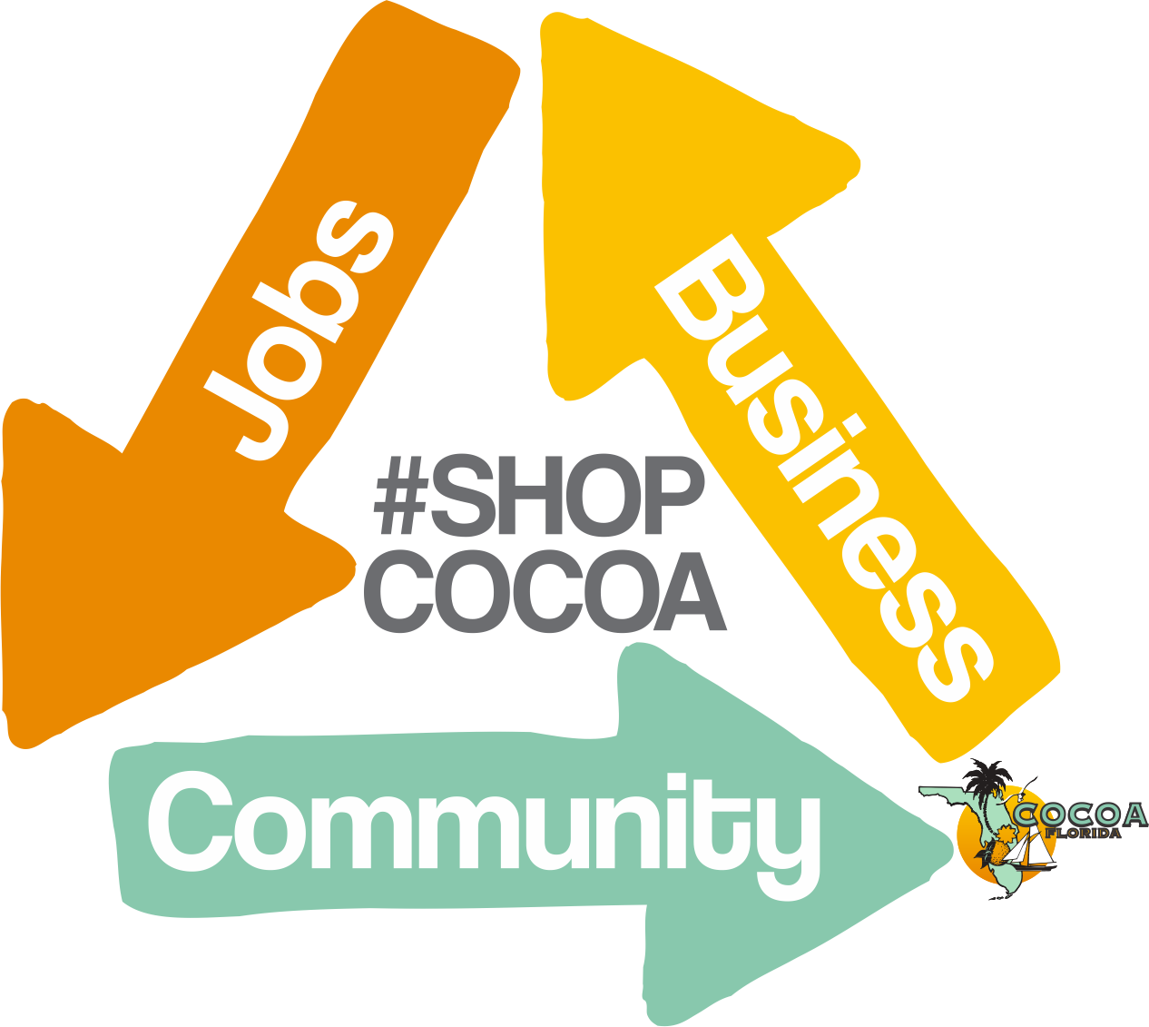 City of Cocoa, FL on Twitter "Today is the day! ShopLocal ShopCocoa