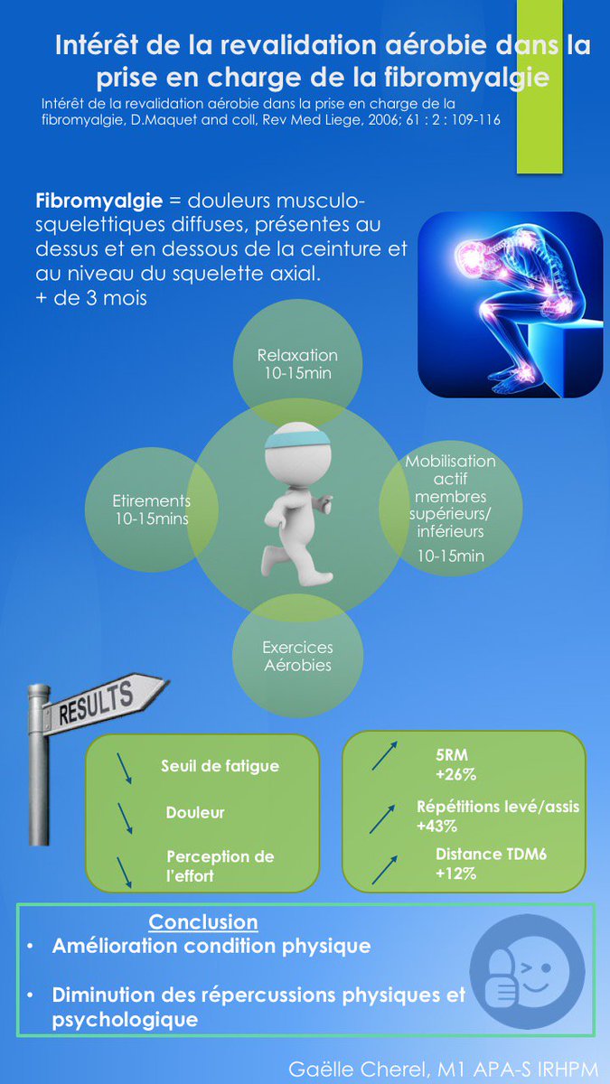 GaelleCherel's tweet photo. L'intérêt de la revalidation aérobie dans la prise en charge de la fibromyalgie #M1APAS #Fibromyalgia https://t.co/lbzrQNvKMD