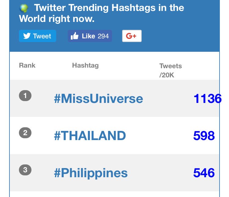 dha_0016's tweet photo. As off now, last hours of voting #Philippines #MisUniverse https://t.co/1Nyl9i5clX