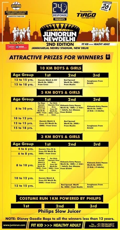 juniorungrr's tweet photo. Hi Juniorunners,

Stay excited for the prizes coming ur way. The only condition is u need to secure ur position in top 3.

All the Best!

#FitKidHealthyAdult https://t.co/XmnrKsBmxj