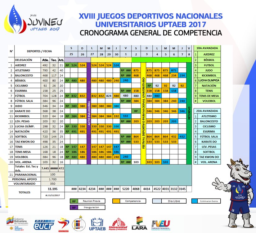juvineu2017's tweet photo. Cronograma General de Competencia por avanzadas #JuvienuUptaeb2017 .@FUNDELA_LARA https://t.co/bL225i2Uyt