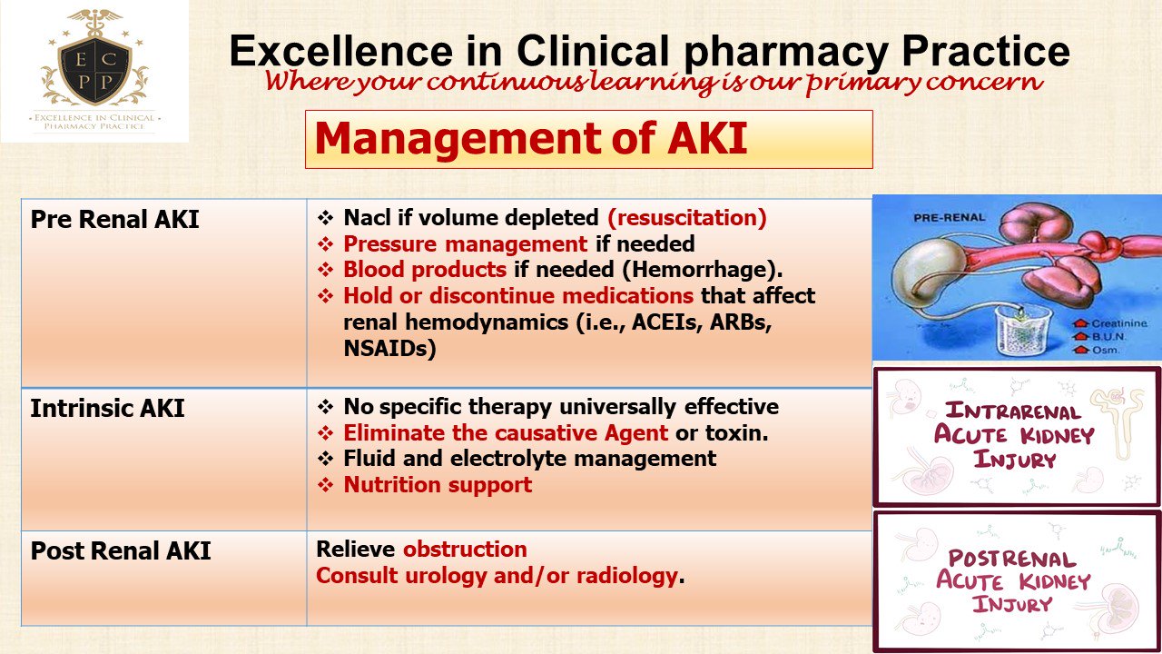 ECPP on Twitter: "Managment of different type of Acute Kidney Injury