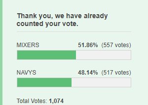 rihvotesquad's tweet photo. Vote for "NAVYS" for best fans. We're losing.

https://t.co/IUUlY6KiR5 https://t.co/vsoQXmuTuw