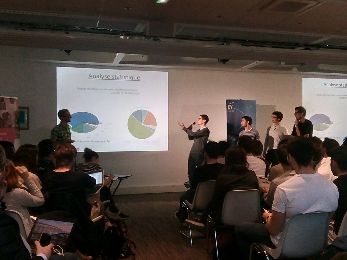 LesBricodeurs's tweet photo. @LatitudesTfG @labelemmaus @EYFrance @GeniusEnsae @ENSAEParisTech @EY_CarrieresFR @inventaire_io @NUMAparis "Pour une application des algorithmes de #deeplearning efficace, nous avons appliqué au préalable un élagage statistique des données" #hackgenius17 https://t.co/R6lw4UMlwZ