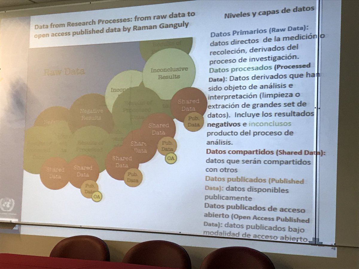 fernando__lopez's tweet photo. Ahora el momento de Wouter Schallier "Tu institución está lista para la gestión de datos de investigación? - Desafíos después del proyecto LEARN" #OpenCon2017 #openconsantiago #OpenData #OpenResearchData https://t.co/Pe2KBwHbPa