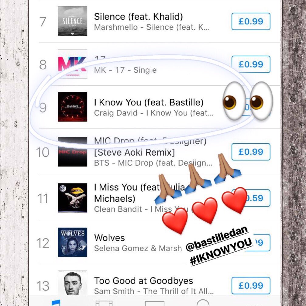 CraigDavid's tweet photo. 👀It’s only been out a day😱I am so grateful🙏🏽❤️ @bastilledan ,you my friend are amazing! What a time to be alive✨ #IKNOWYOU https://t.co/04UUY2mMWs