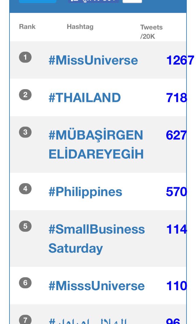 Milk_Ns1's tweet image. คะแนนล่าสุด ณ ตอนนี้นำนะขอบอกอิผินก็อิผินเถอะ  รีฟอลฟรีไปเลยย(สุ่มนะ)#MissUniverse #THAILAND