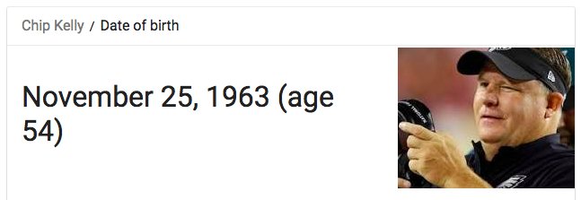 By the way ... happy birthday, Chip Kelly! 