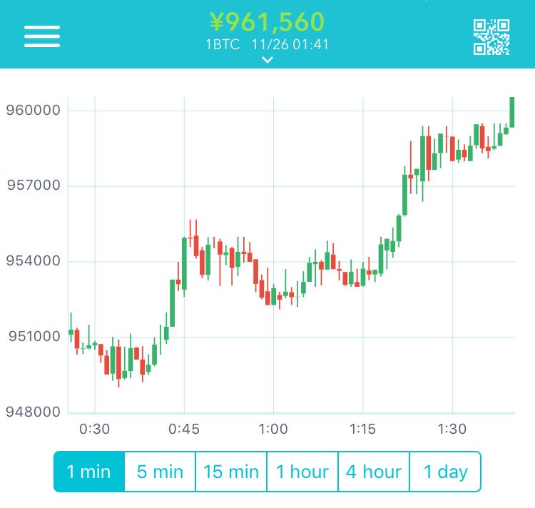 saika@暗号通貨王子 tweet media