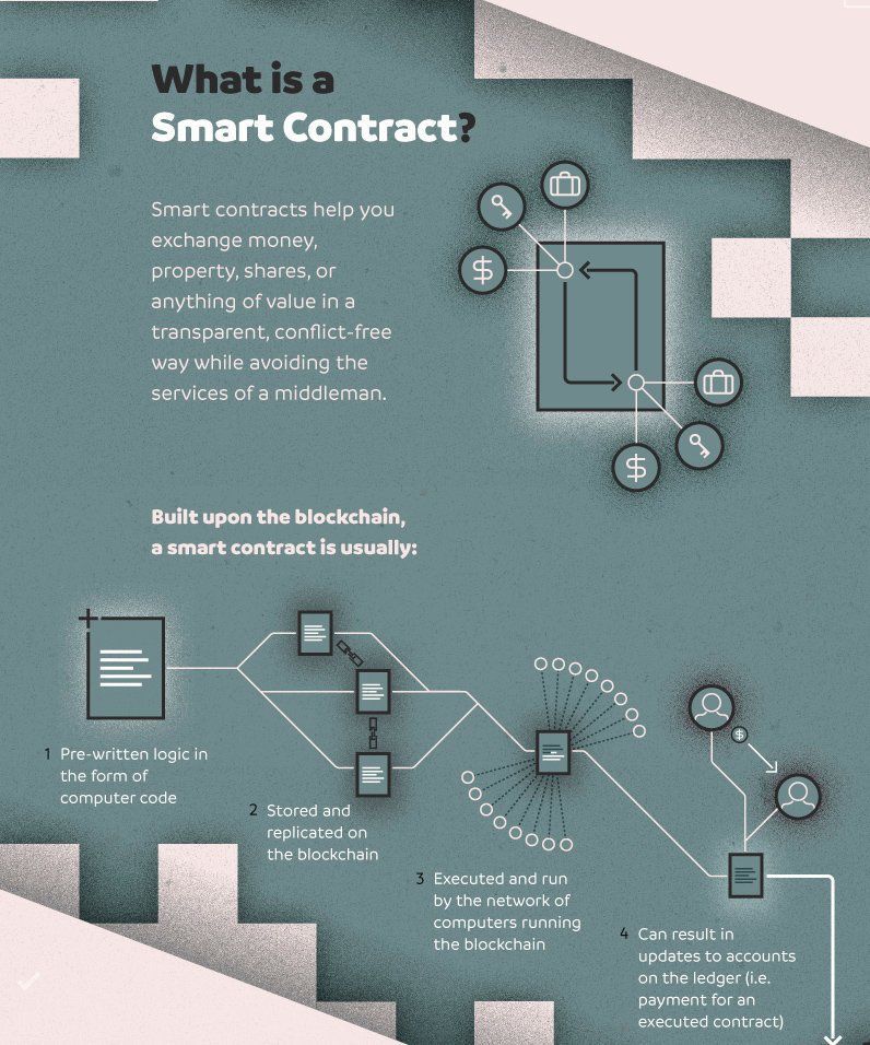 Fisher85M's tweet photo. What are #SmartContracts?

[@JacBurns_Comext]
#IoT #Bigdata #Fintech #infosec #CyberSecurity #tech #blockchain #DLT https://t.co/egmrjVmno6 https://t.co/62z045ERss