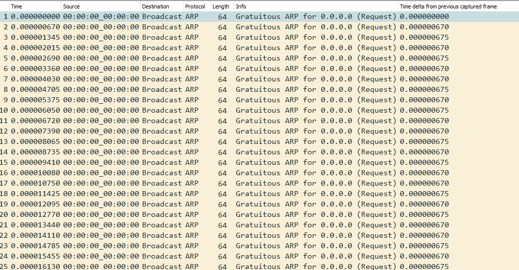 crnetpackets's tweet image. Imperssive direct capture Performace of the Profishark 1G+ #Profitap