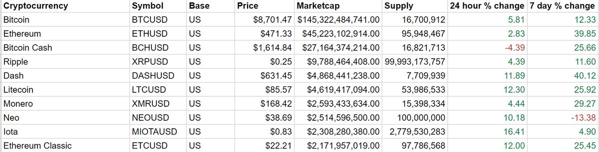 The Journey To 10000 Bitcoin Ethereum Classic Twitter - 