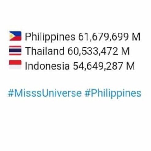 terrymntrso's tweet photo. Keep on tweeting &amp; retweeting! #MissUniverse #Philippines https://t.co/R6UNDQiYIV