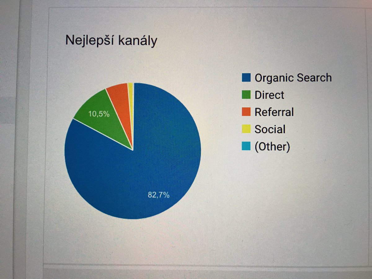 BruzekMichal's tweet photo. Co dokáže nejvíce potěšit SEO specialistu 🌈 Aneb návštěvnost u jednoho vlastního e-shopu za 7 měsíců 👏 https://t.co/AuGh63PV8r