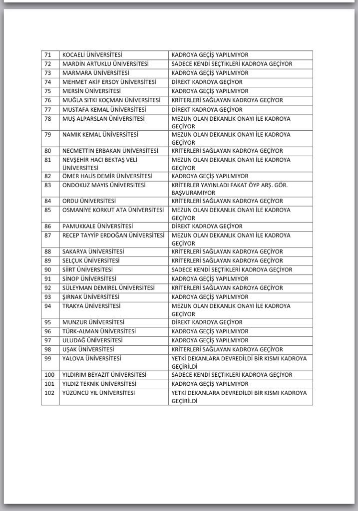 Sn @RT_Erdogan <a href="/TC_Basbakan/">TC Başbakanlık</a> <a href="/kilicdarogluk/">Kemal Kılıçdaroğlu</a> <a href="/dbdevletbahceli/">Devlet Bahçeli</a> #öyp50d konusunda #öypdeuygulamabirliği olmazsa keyfi uygulamalar devam edecek. Genç Akademisyenlerin önünü açalım. Ülkemiz ve Yükseköğretimimiz kazansın. Sn <a href="/yekta_sarac/">Prof. Dr. M. A. Yekta Saraç</a> da ılımlı iken Rektörlüklere bir yazı gidebilir.