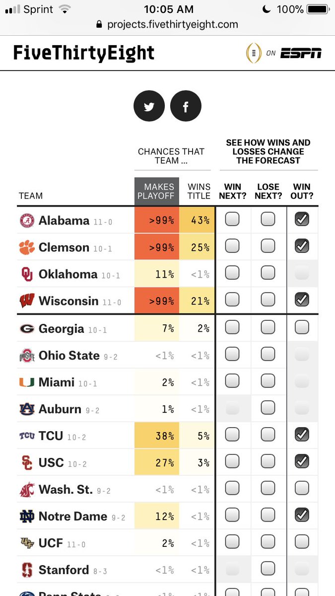 NDPlayoffPush tweet picture
