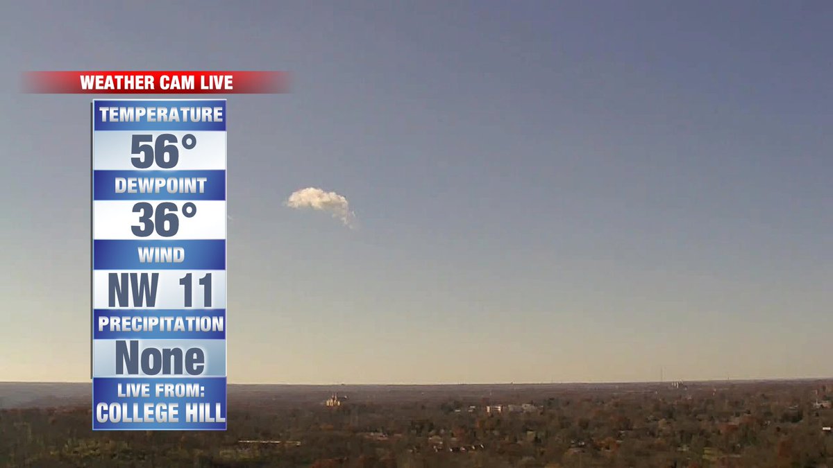 Local12Scott's tweet photo. It’s warm! Cumulus clouds will mix with sun today. Temperatures will crash through the 40s and 30s this evening. 12:45pm weather cams: https://t.co/JtDIwEOL2e