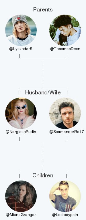 My twitter family is:
@LysxnderS @ThoxmasDexn <a href="/ScamanderRolf7/">𝓡olf Scamander</a> @MixneGranger <a href="/Lostboypain/">Finn Pain</a>

via tinyurl.com/mytwitterfam

.
