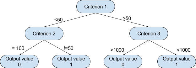 java's tweet image. 3 #machinelearning algorithms #developers need to know

dzone.com/articles/3-mac…