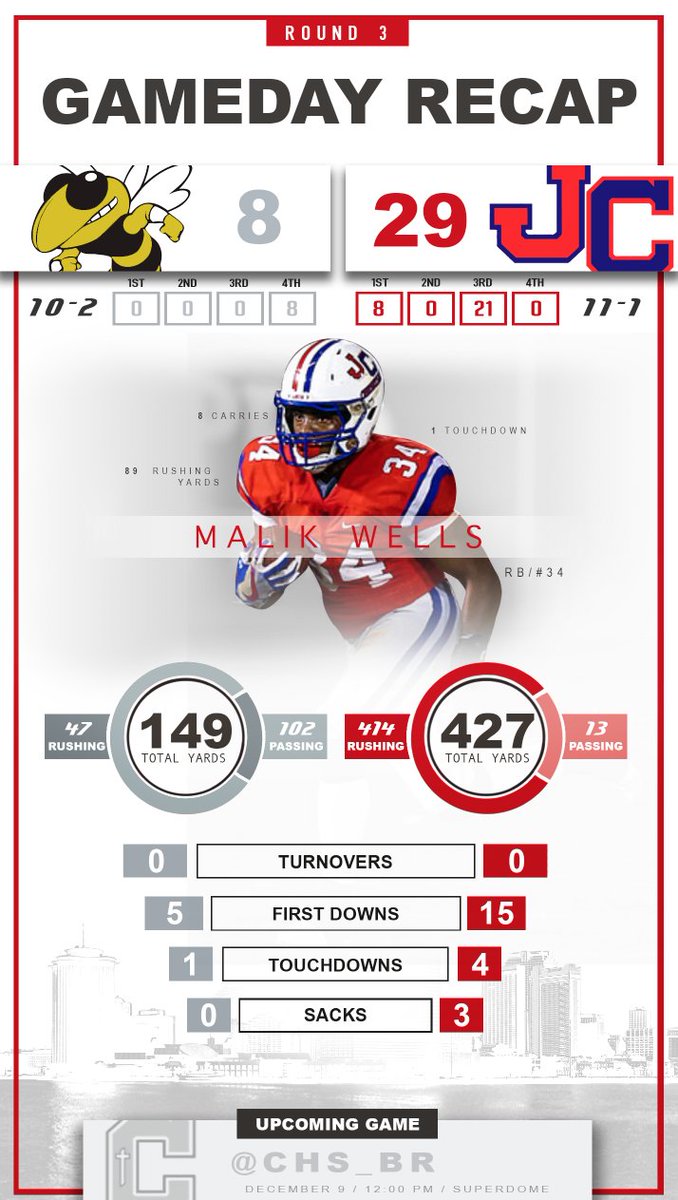 Game Day Recap <a href="/Curtis_Patriots/">John Curtis School</a> #curtisnation #curtisfootball #buildingchampions4life #patriotsfootball #playoffs2017 #gocurtis #championshipbound #takestate2017