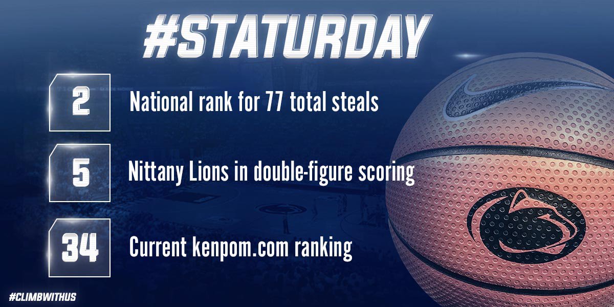 PennStateMBB's tweet photo. Climbing in #kenpom rankings 🏀 Climbing in #NCAAstats rankings 🏀 Climbing in scoring average #STATurday 🔵🏀 🦁 ⚪ #ClimbWithUs https://t.co/SUGsQviP8A