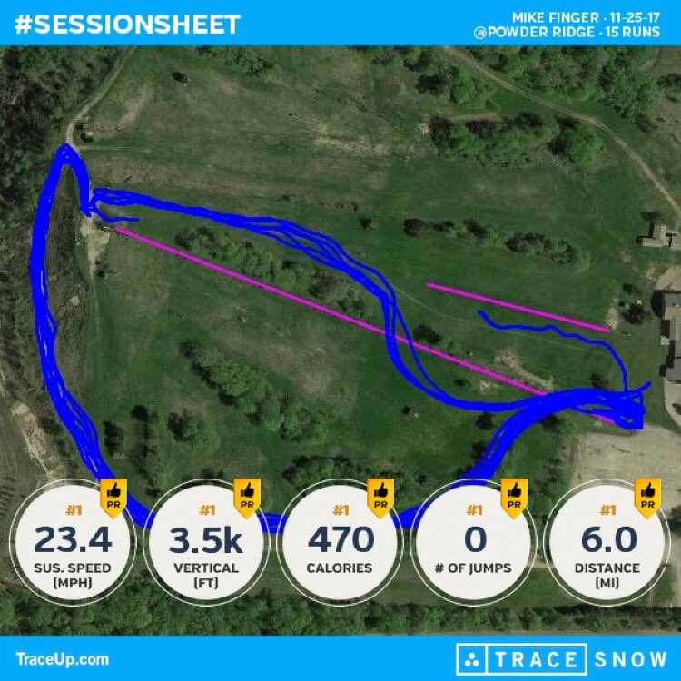 Retro2Neo's tweet photo. Well, that rounds out the day. #powderridge #TraceSnow #sessionsheet // https://t.co/Oyzk1Jp4Ue https://t.co/QehEoXuIXX