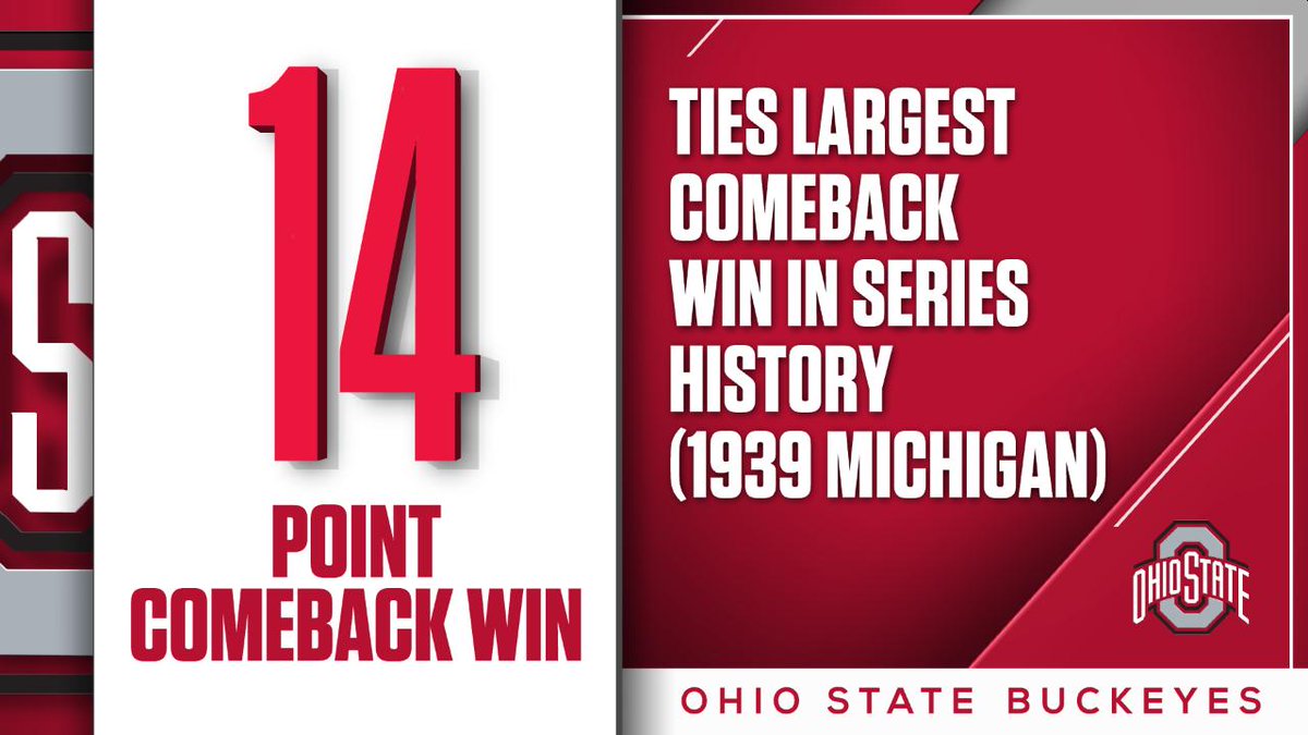 ESPNInsights's tweet photo. .@OhioStateFB wins The Game 31-20!

The 14-point comeback win by the Buckeyes ties the largest in series history. https://t.co/AuEGJiDTcE