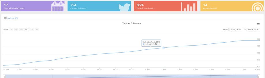 Who wins in the battle of the #twitter #growthhacking behemoths? Find out here: goo.gl/JJA3eY