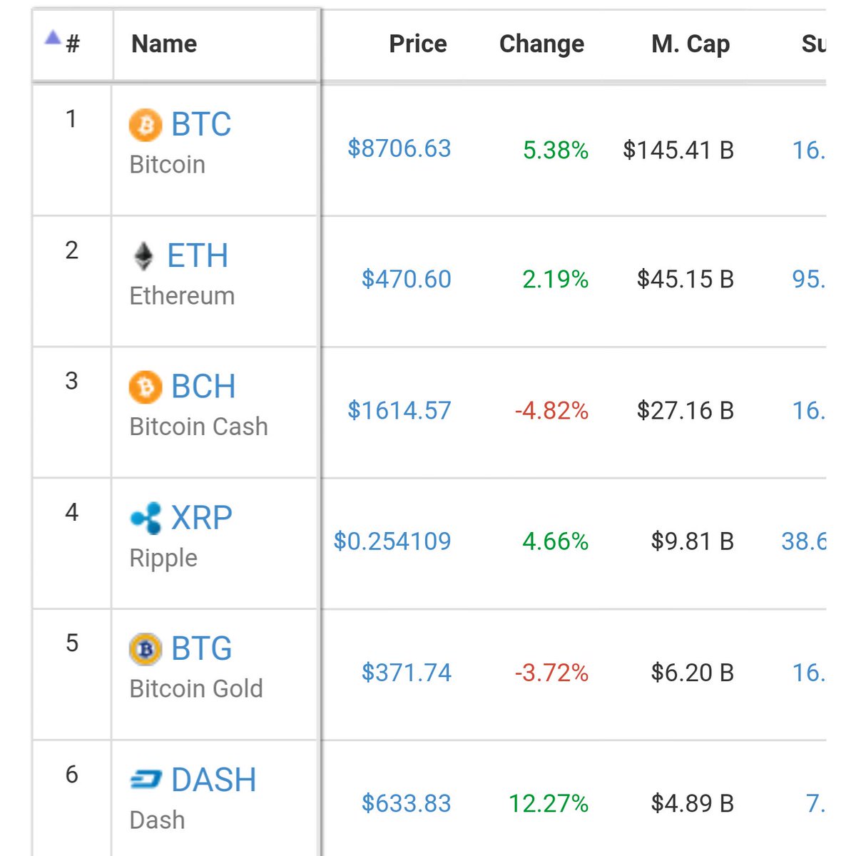 bitcoin nodes graph