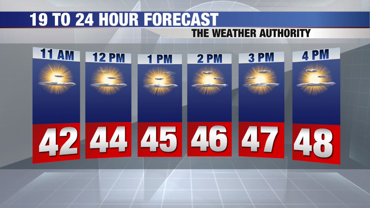 Local12Scott's tweet photo. Tonight can be described as clear and calm. Temperatures will fall through the 40s and 30s. Sunday will be mostly sunny and cooler. Find this forecast anytime at https://t.co/L0wLUpEH3I. https://t.co/okKdk84CGT