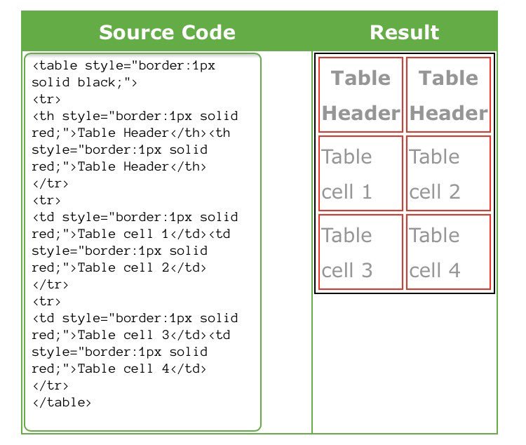 OlaTechno's tweet image. للطلاب موقع بسيط جداً وسهل لتعلم برمجة المواقع HTML 🤖💛 بالصور كيف الكود وكيف بيكون شكلة بعد التشغيل 👏
bit.ly/1VfMCGU